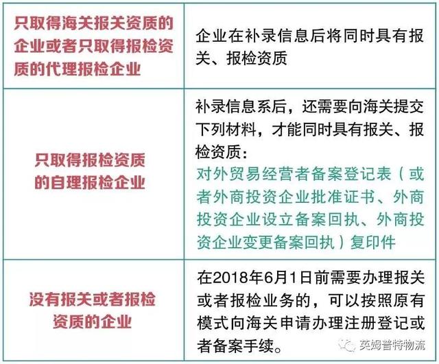 号外!号外!出口口罩,不管医用还是民用,都要出出口通关单,即法检!